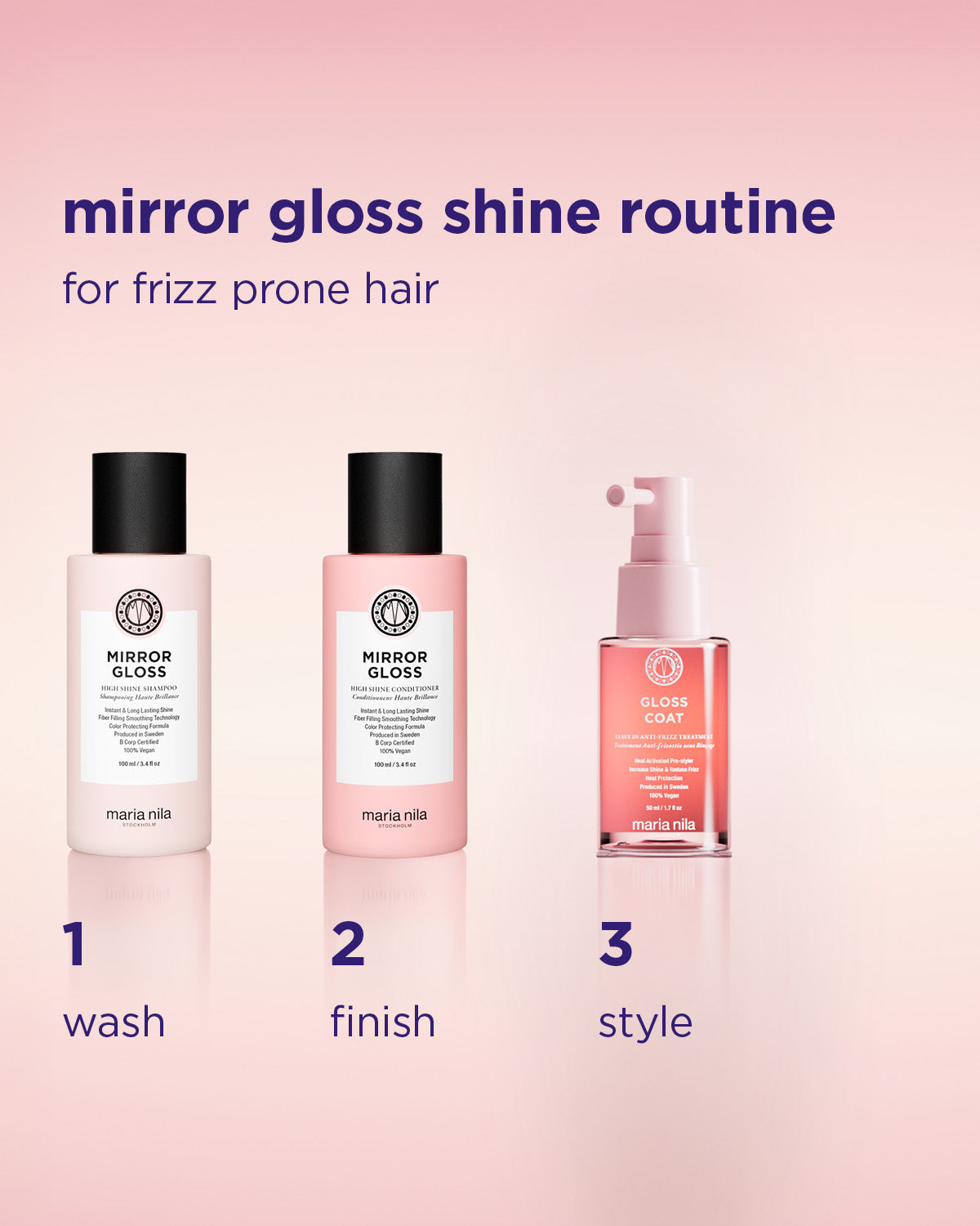 Gloss Essentials Set